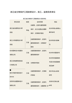 浙江省文物保護(hù)工程勘察設(shè)計(jì)、施工、監(jiān)理資質(zhì)單位 筑牢文化遺產(chǎn)保護(hù)的專(zhuān)業(yè)基石
