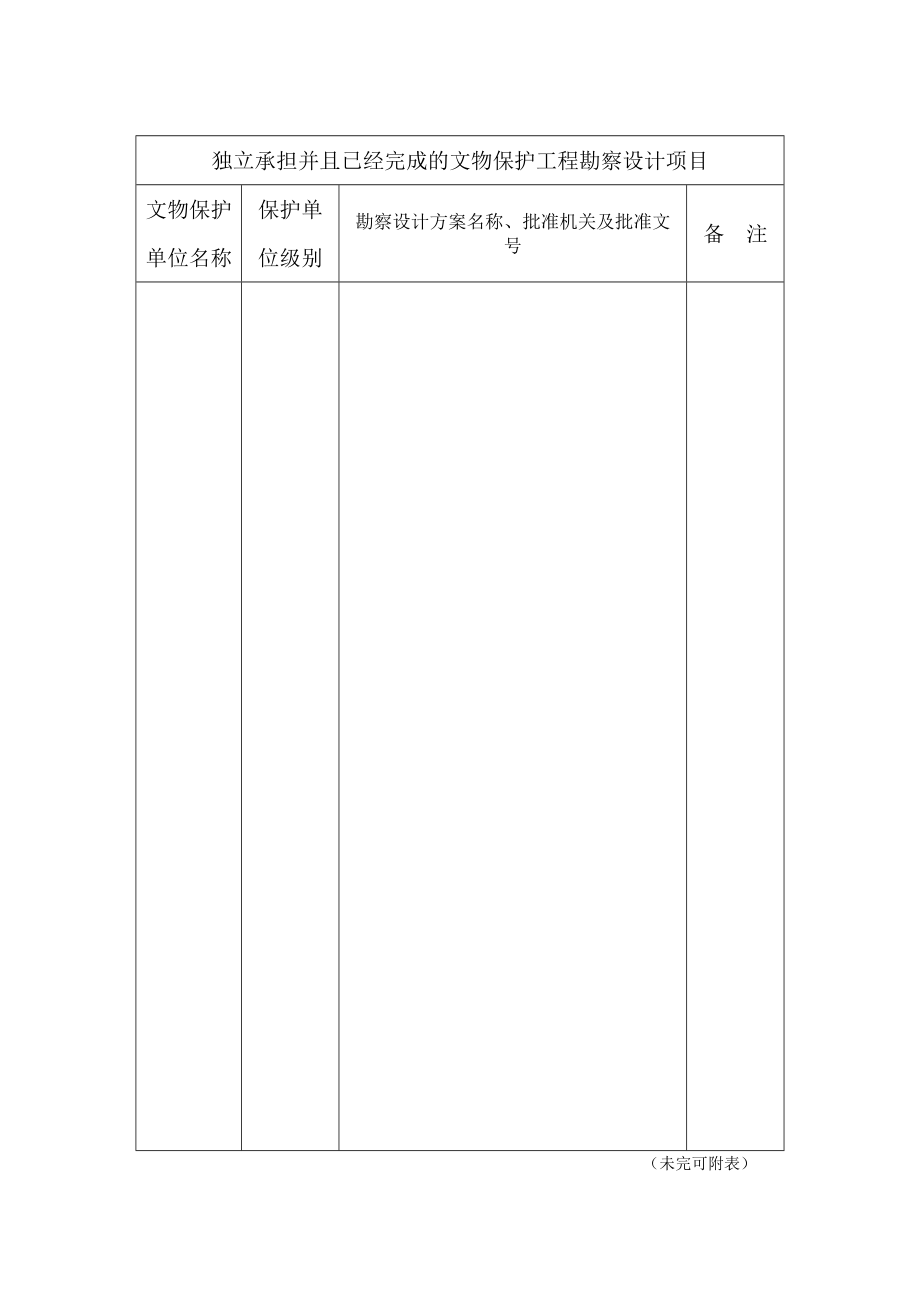 文物保護(hù)工程勘察設(shè)計(jì)單位資質(zhì)申請(qǐng)表填寫(xiě)指南